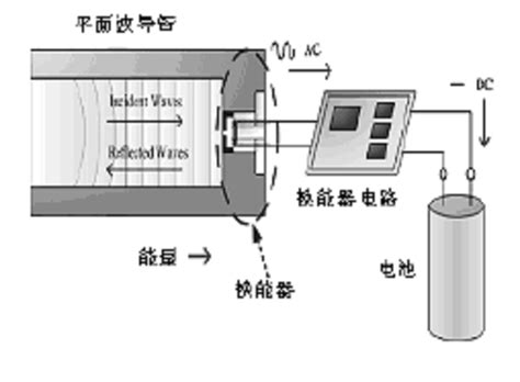 聲能|声能的解釋